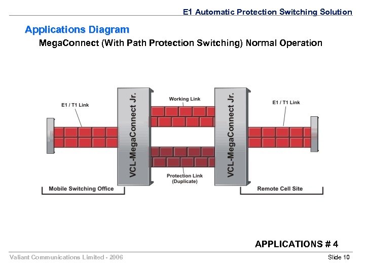 E 1 Automatic Protection Switching Solution Applications Diagram Mega. Connect (With Path Protection Switching)