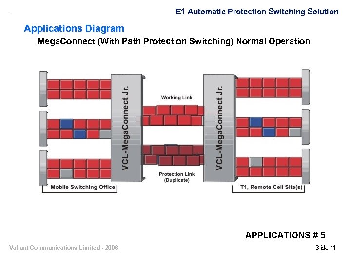 E 1 Automatic Protection Switching Solution Applications Diagram Mega. Connect (With Path Protection Switching)