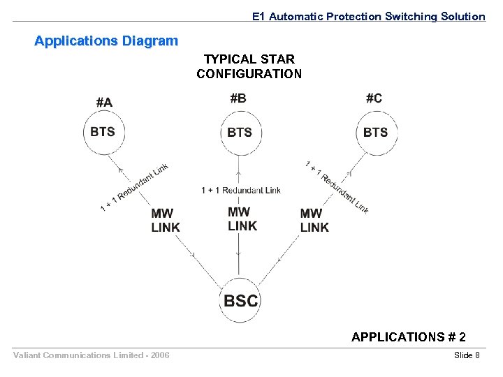 E 1 Automatic Protection Switching Solution Applications Diagram TYPICAL STAR CONFIGURATION APPLICATIONS # 2