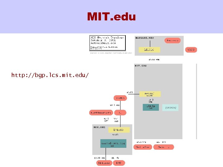 MIT. edu http: //bgp. lcs. mit. edu/ 