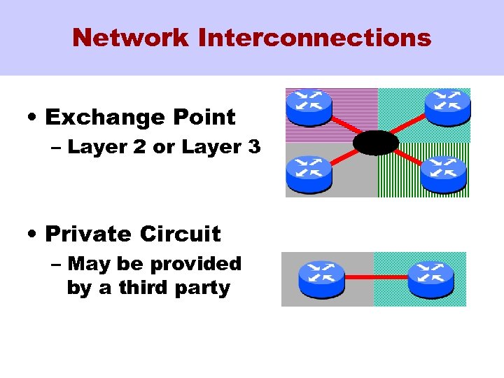 Network Interconnections • Exchange Point – Layer 2 or Layer 3 • Private Circuit