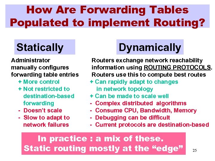 How Are Forwarding Tables Populated to implement Routing? Statically Administrator manually configures forwarding table