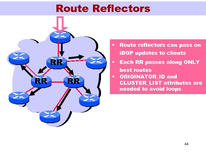 Route Reflectors • Route reflectors can pass on i. BGP updates to clients RR
