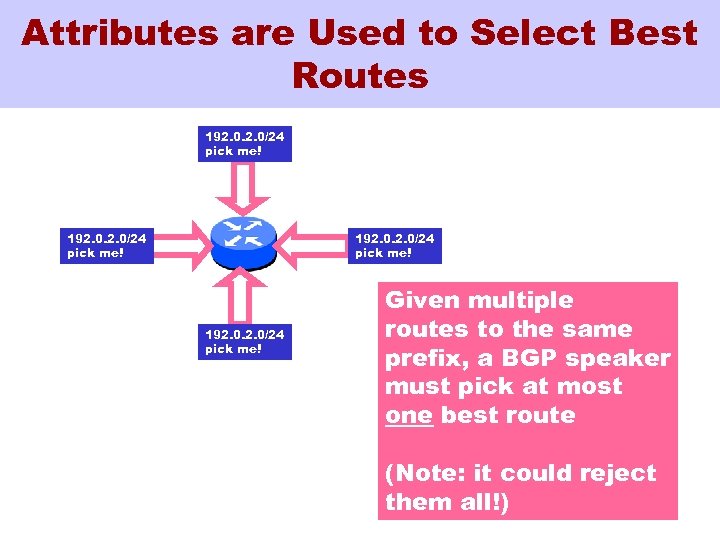 Attributes are Used to Select Best Routes 192. 0/24 pick me! Given multiple routes