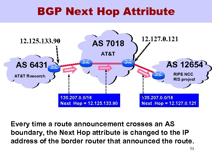 BGP Next Hop Attribute 12. 125. 133. 90 AS 7018 12. 127. 0. 121