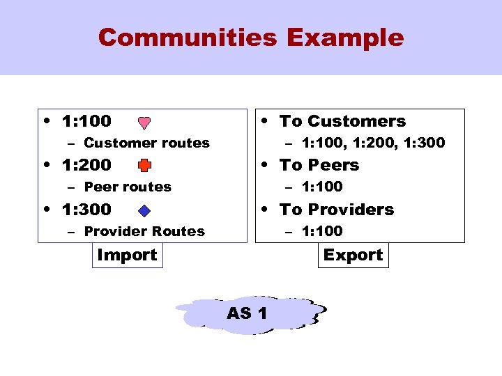 Communities Example • 1: 100 • To Customers • 1: 200 • To Peers