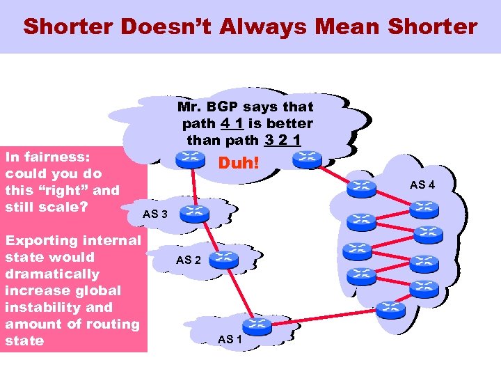 Shorter Doesn’t Always Mean Shorter In fairness: could you do this “right” and still