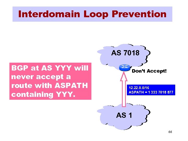 Interdomain Loop Prevention AS 7018 BGP at AS YYY will never accept a route