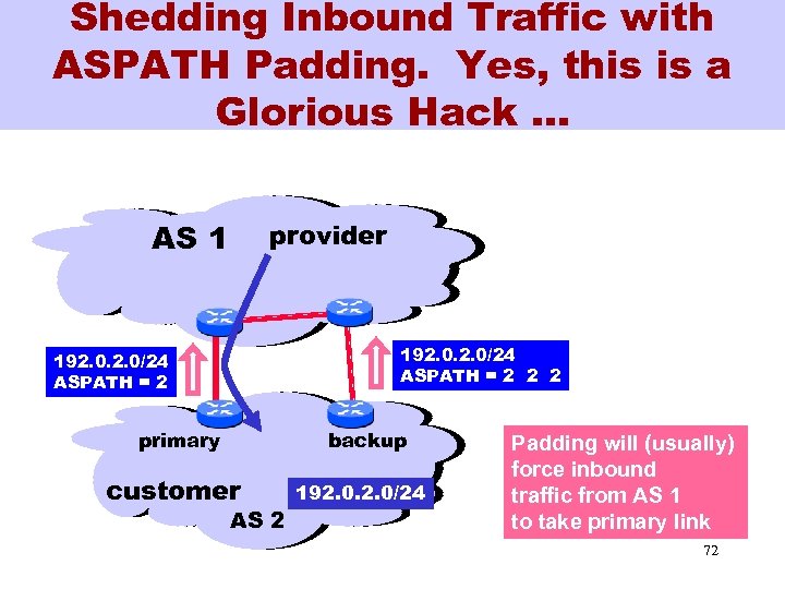 Shedding Inbound Traffic with ASPATH Padding. Yes, this is a Glorious Hack … AS