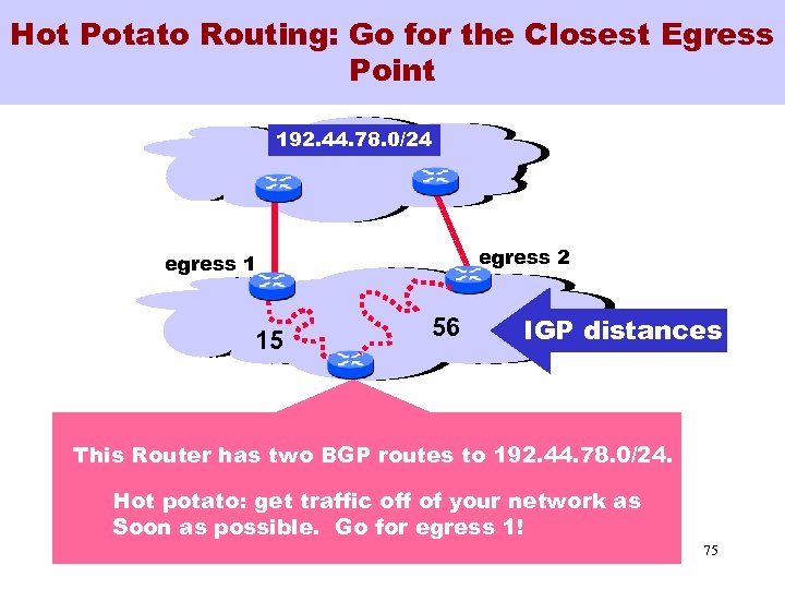 Hot Potato Routing: Go for the Closest Egress Point 192. 44. 78. 0/24 egress