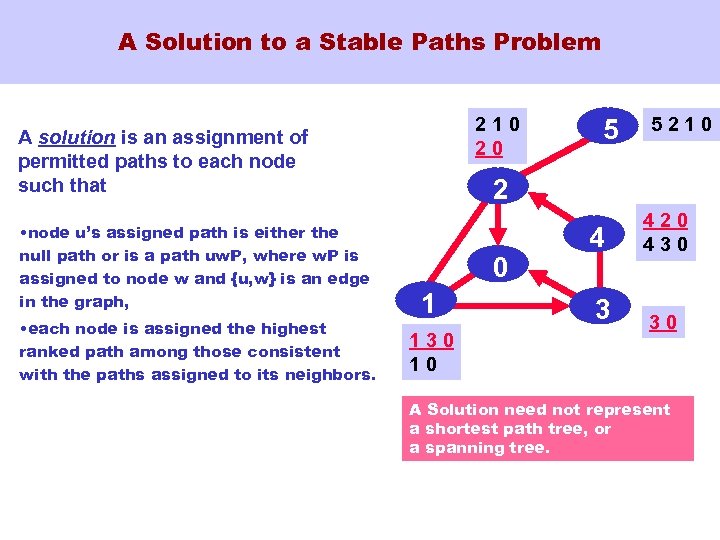 A Solution to a Stable Paths Problem 2 210 20 A solution is an