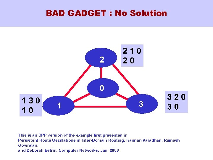 BAD GADGET : No Solution 2 210 20 4 0 130 10 1 3