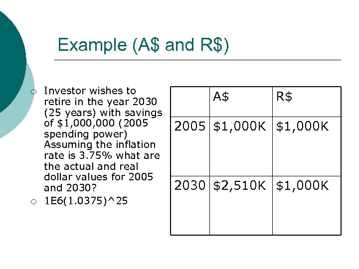 Example (A$ and R$) ¡ ¡ Investor wishes to retire in the year 2030
