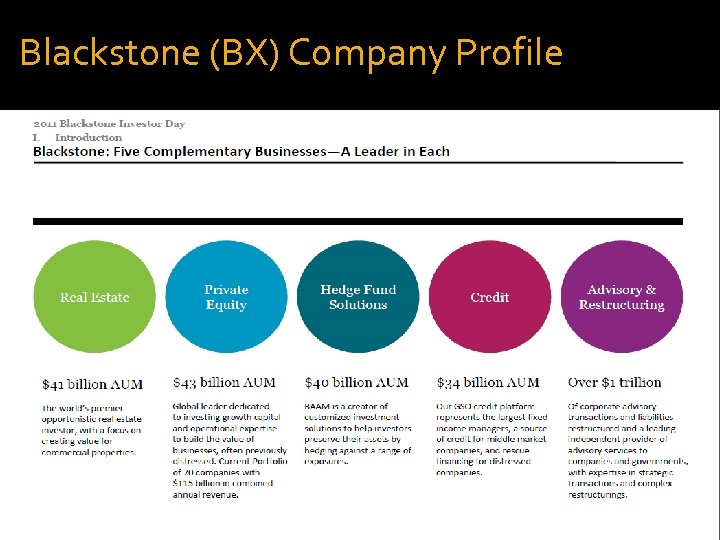 Blackstone (BX) Company Profile 