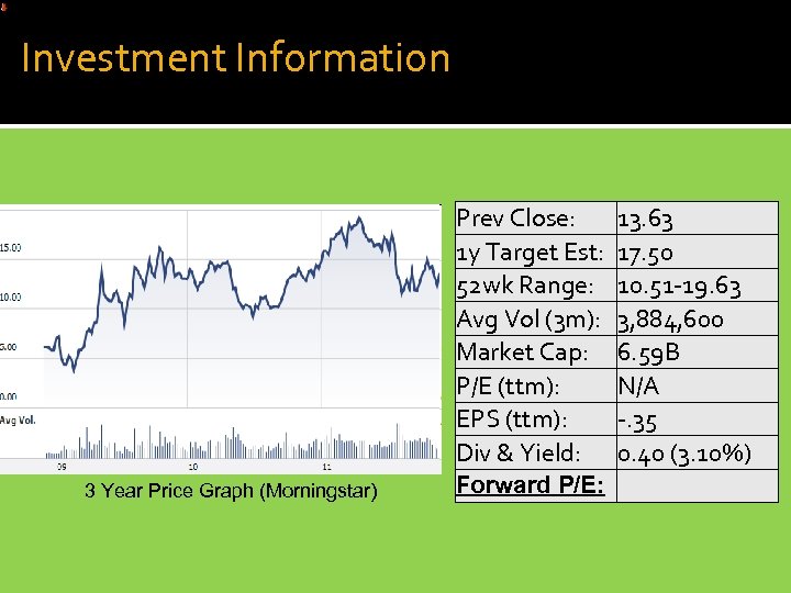 Investment Information Prev Close: 1 y Target Est: 52 wk Range: Avg Vol (3