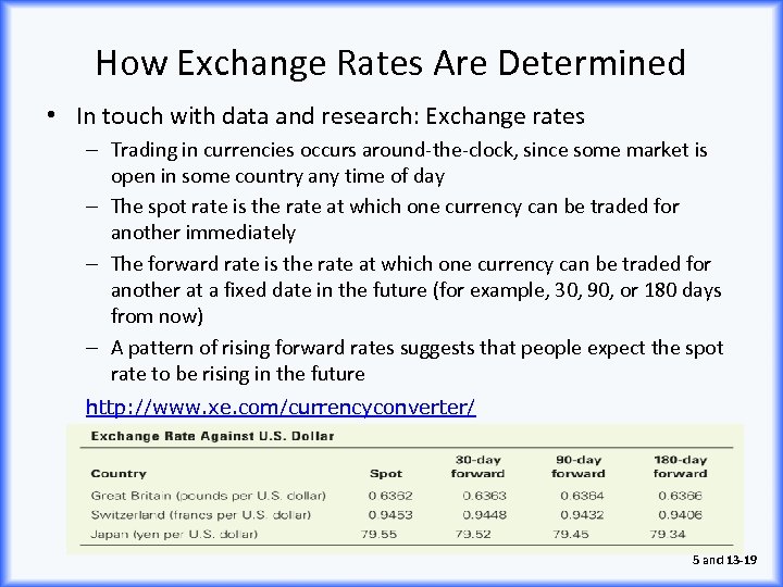 How Exchange Rates Are Determined • In touch with data and research: Exchange rates