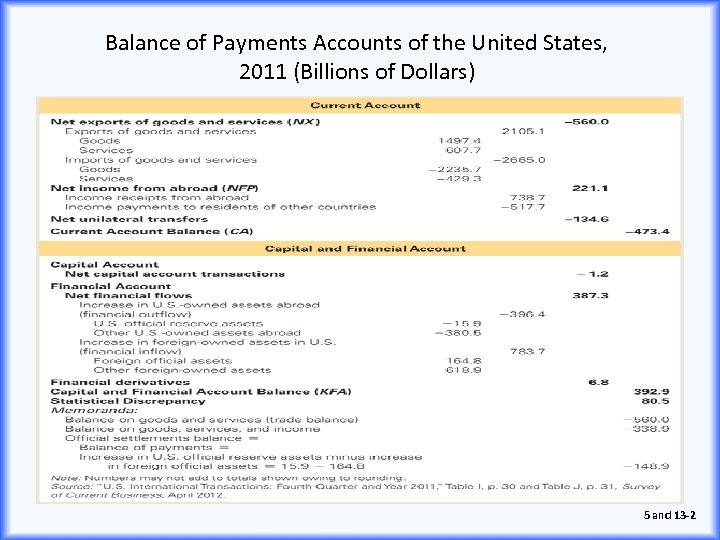 Balance of Payments Accounts of the United States, 2011 (Billions of Dollars) 5 and