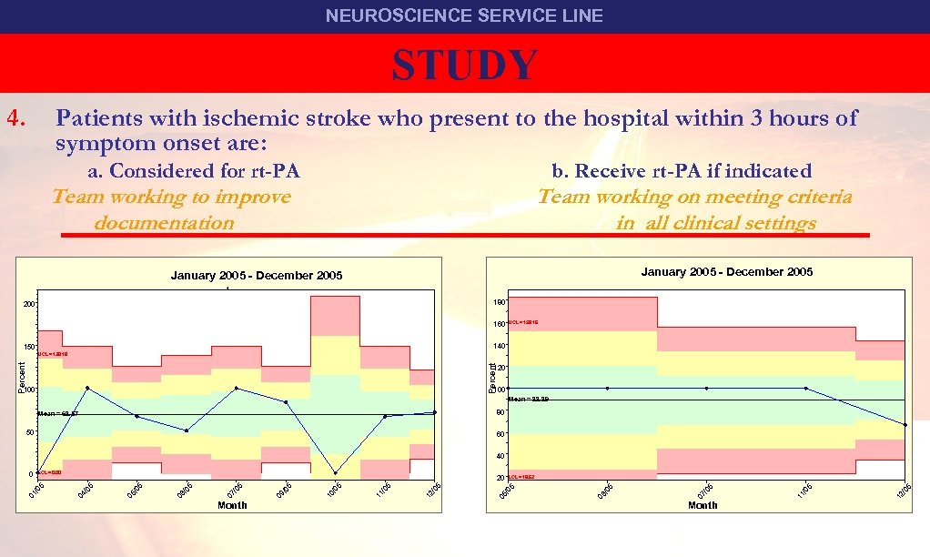 NEUROSCIENCE SERVICE LINE STUDY TEAM STROKE 4. Patients with ischemic stroke who present to