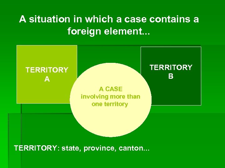 A situation in which a case contains a foreign element. . . TERRITORY B