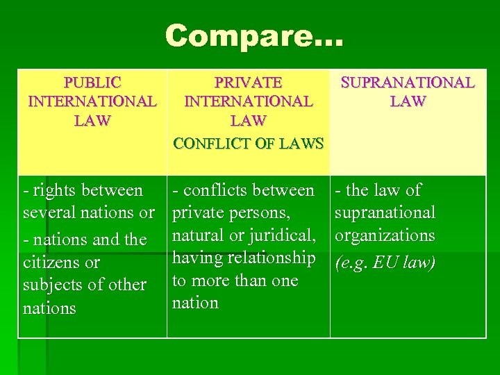 Compare. . . PUBLIC INTERNATIONAL LAW PRIVATE INTERNATIONAL LAW CONFLICT OF LAWS - rights