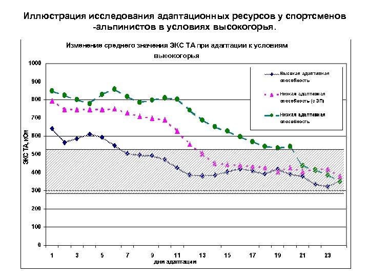 Иллюстрация исследования адаптационных ресурсов у спортсменов -альпинистов в условиях высокогорья. 