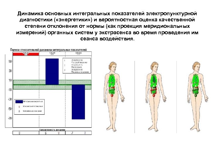 Динамика основных интегральных показателей электропунктурной диагностики ( «энергетики» ) и вероятностная оценка качественной степени