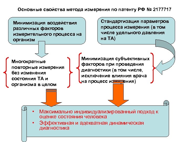 Основные свойства метода измерения по патенту РФ № 2177717 Минимизация воздействия различных факторов измерительного