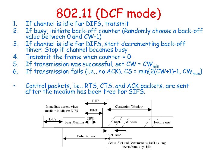 1. 2. 3. 4. 5. 6. • 802. 11 (DCF mode) If channel is