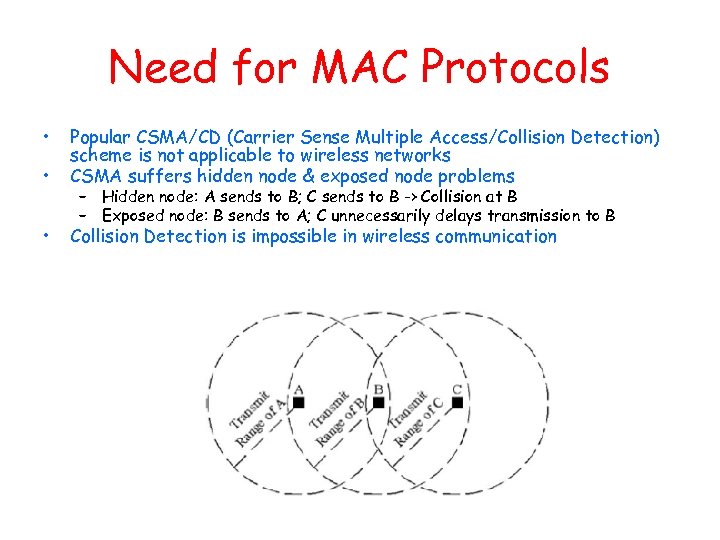 Need for MAC Protocols • • Popular CSMA/CD (Carrier Sense Multiple Access/Collision Detection) scheme