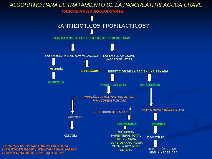 ALGORITMO PARA EL TRATAMIENTO DE LA PANCREATITIS AGUDA GRAVE ¿ANTIBIOTICOS PROFILACTICOS? REALIZACIÓN DE TAC