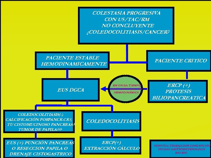 COLESTASIA PROGRESIVA CON US/TAC/RM NO CONCLUYENTE ¿COLEDOCOLITIASIS/CANCER? PACIENTE ESTABLE HEMODINAMICAMENTE EUS DGCA COLEDOCOLITIASIS(-) CALCIFICACIÓN