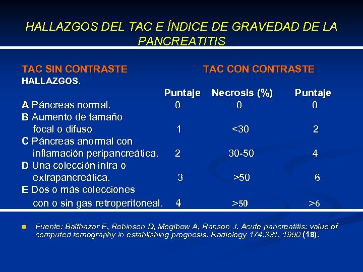 HALLAZGOS DEL TAC E ÍNDICE DE GRAVEDAD DE LA PANCREATITIS TAC SIN CONTRASTE TAC