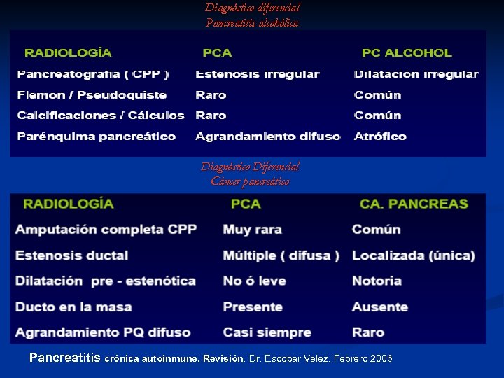 Diagnóstico diferencial Pancreatitis alcohólica Diagnóstico Diferencial Cáncer pancreático Pancreatitis crónica autoinmune, Revisión. Dr. Escobar