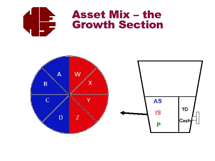 Asset Mix – the Growth Section AS IS P TD Cash 