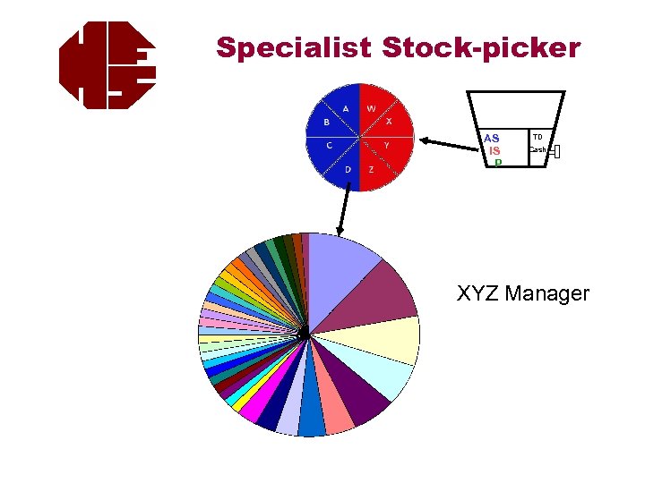 Specialist Stock-picker AS IS P TD Cash XYZ Manager 