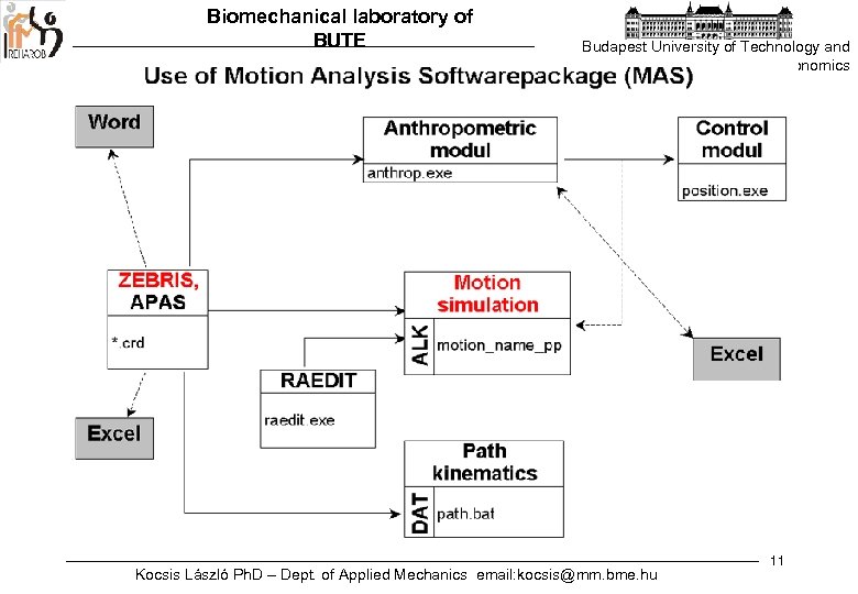 Biomechanical laboratory of BUTE Budapest University of Technology and Economics Kocsis László Ph. D