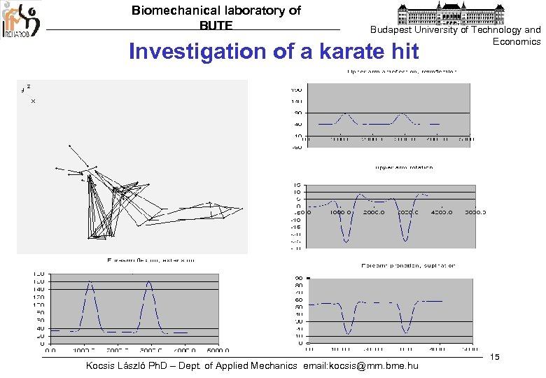 Biomechanical laboratory of BUTE Budapest University of Technology and Economics Investigation of a karate