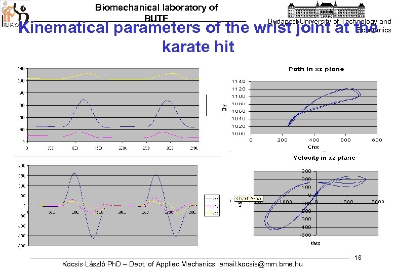 Biomechanical laboratory of BUTE Budapest University of Technology and Economics Kinematical parameters of the