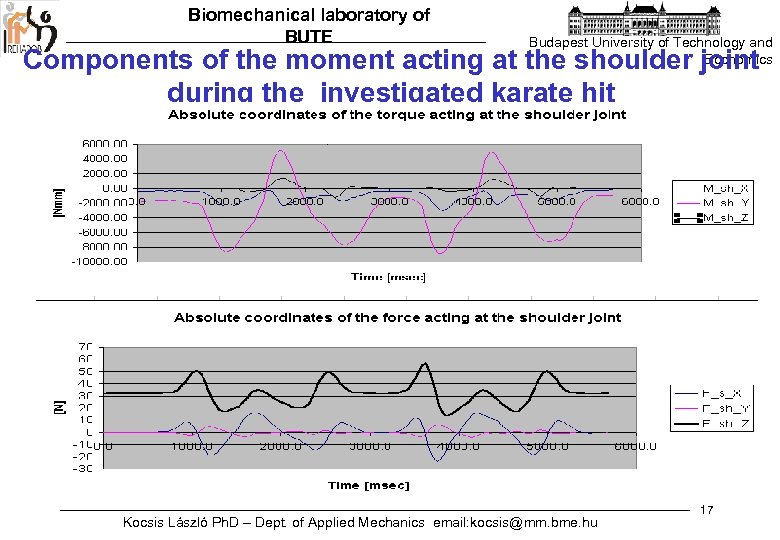 Biomechanical laboratory of BUTE Budapest University of Technology and Economics Components of the moment