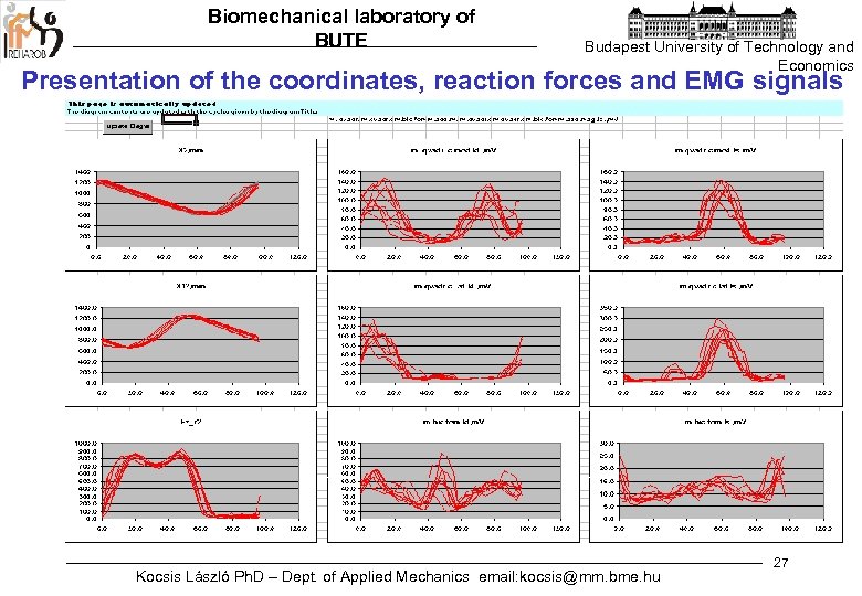 Biomechanical laboratory of BUTE Budapest University of Technology and Economics Presentation of the coordinates,