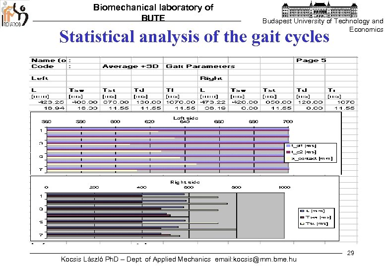 Biomechanical laboratory of BUTE Budapest University of Technology and Economics Statistical analysis of the