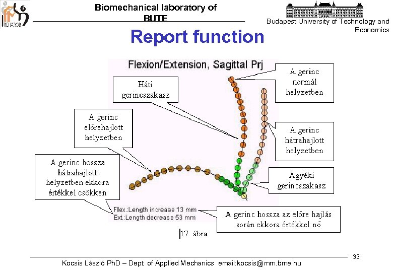 Biomechanical laboratory of BUTE Report function Budapest University of Technology and Economics Kocsis László