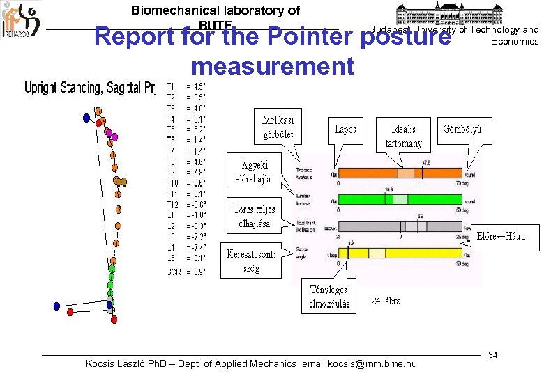 Biomechanical laboratory of BUTE Report for the Pointer posture measurement Budapest University of Technology