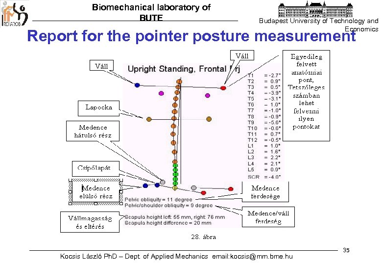 Biomechanical laboratory of BUTE Budapest University of Technology and Economics Report for the pointer