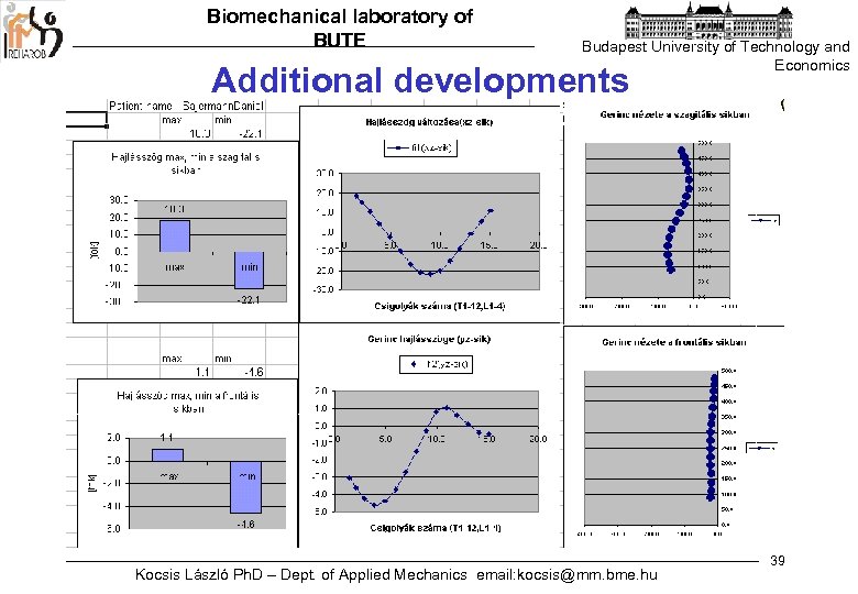 Biomechanical laboratory of BUTE Budapest University of Technology and Economics Additional developments Kocsis László