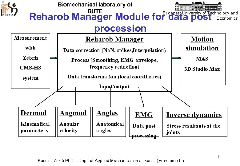 Biomechanical laboratory of BUTE Budapest University of Technology and Economics Reharob Manager Module for