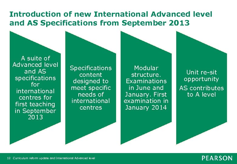 Introduction of new International Advanced level and AS Specifications from September 2013 A suite