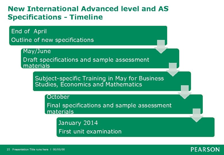 New International Advanced level and AS Specifications - Timeline End of April Outline of