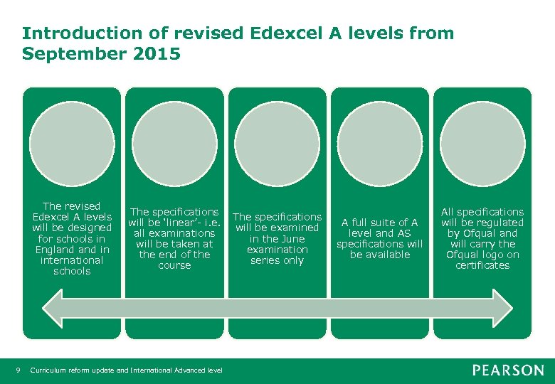 Introduction of revised Edexcel A levels from September 2015 The revised Edexcel A levels