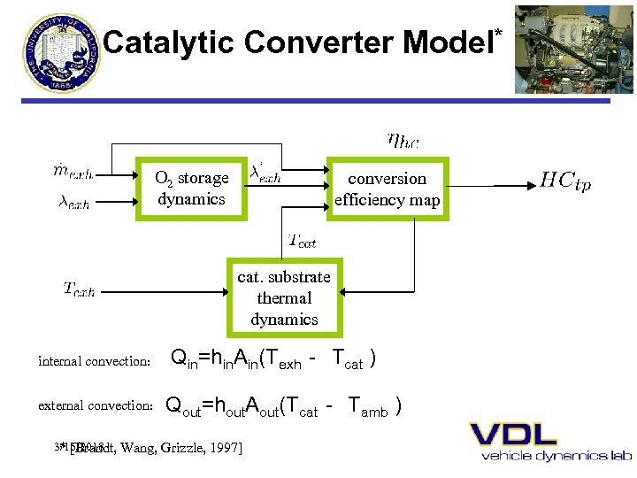 Catalytic Converter Model* O 2 storage dynamics conversion efficiency map cat. substrate thermal dynamics
